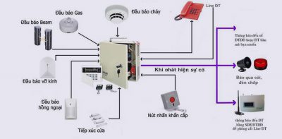 bao-duong-he-thong-bao-chay-pcccngaydem.vn