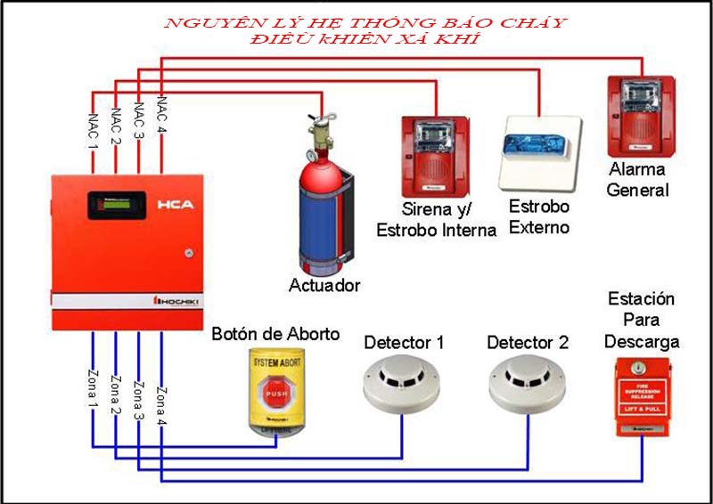 lắp đặt hệ thống PCCC tại Hà Nội