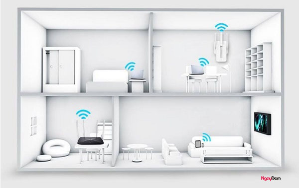 Nguyên lý hoạt động bộ kích sóng wifi Mercury 3 râu MW310RE