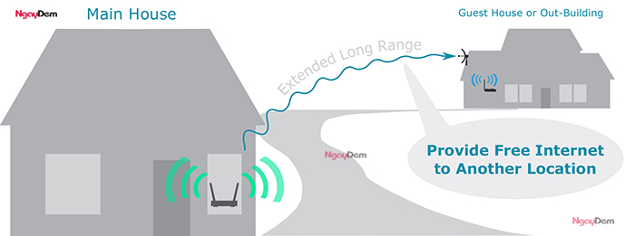 Chức năng của bộ kích sóng wifi