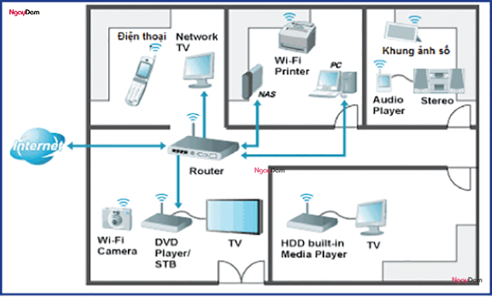Đặt lại vị trí mode