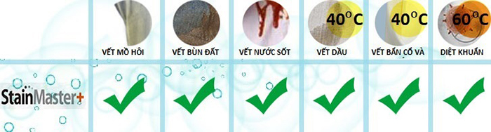 HƯỚNG DẪN SỬ DỤNG MÁY GIẶT PANASONIC - ( NA-FS10V7LRV )