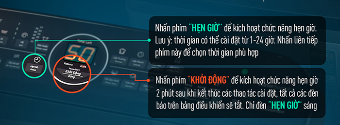 HƯỚNG DẪN SỬ DỤNG MÁY GIẶT PANASONIC - ( NA-FS10V7LRV )