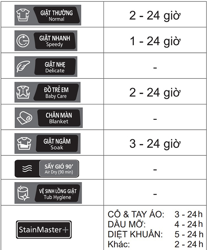 HƯỚNG DẪN SỬ DỤNG MÁY GIẶT PANASONIC - ( NA-FS10V7LRV )
