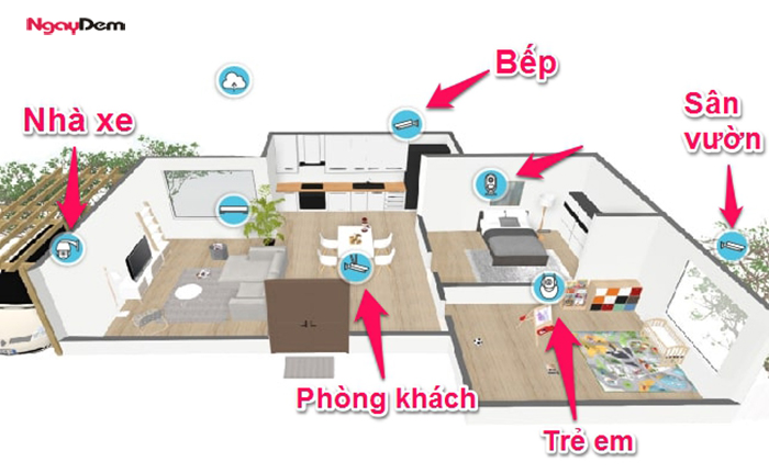 Cách chọn vị trí lắp đặt camera gia đình