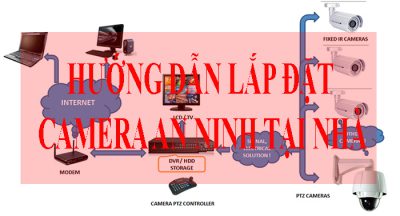 Hưỡng dẫn lắp đặt camera an ninh