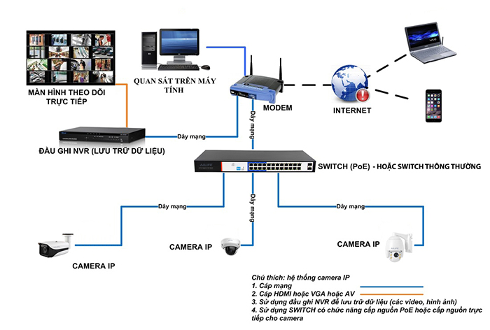 camera ip poe