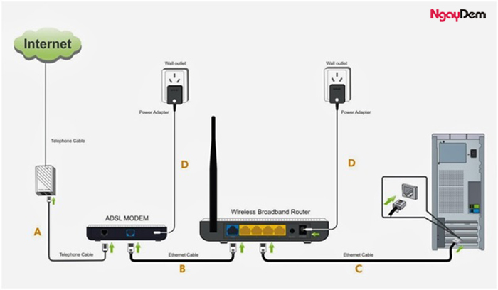 Cách lắp đặt wifi tại nhà