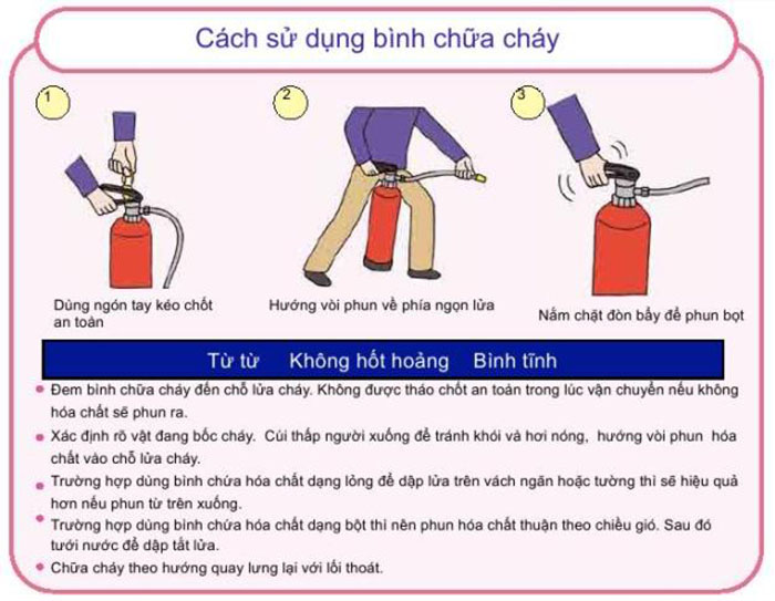 hướng dẫn cách sử dụng bình chữa cháy CO2