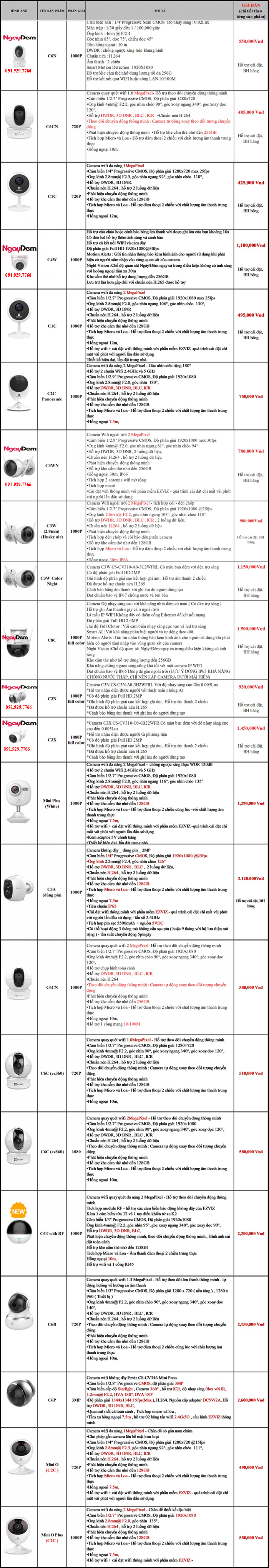 Bảng báo giá nhà phân phối camera ezviz