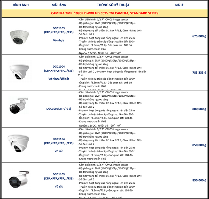 Mua ngay cameta Avtechvới giá ưu đãi nhất