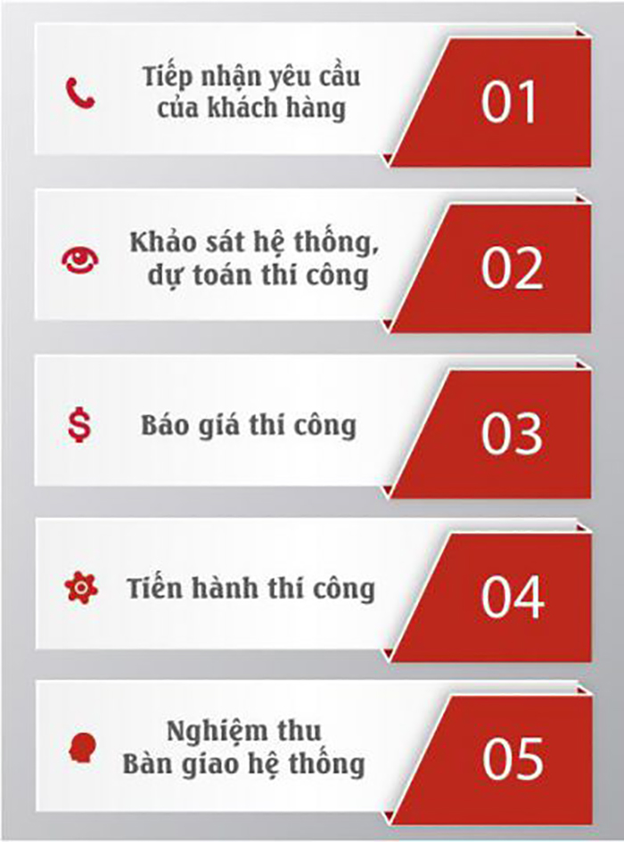 Thiết kế lắp đặt thi công mạng lan