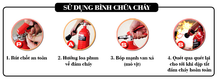 Cách sử dụng bình chữa cháy