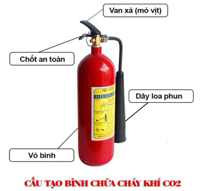 Cấu tạo và cách sử dụng bình chữa cháy CO2