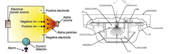 Cấu tạo của đầu báo khói ion 