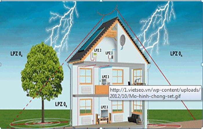 Giải pháp chống sét đánh thẳng vào nhà dân