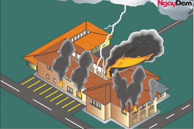 Thiết bị chống sét cho nhà ở