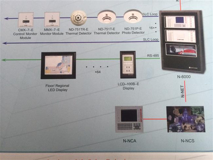 Hệ thống báo cháy địa chỉ notifier