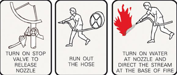 Hướng dẫn sử dụng vòi chữa cháy