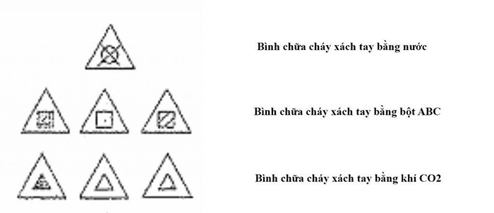 Kí hiệu phòng cháy chữa cháy