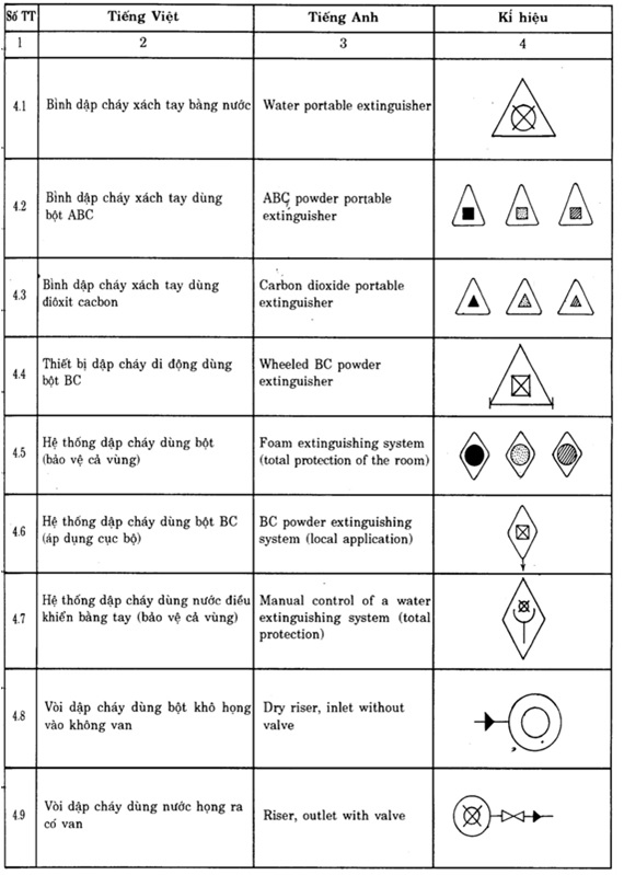 Ký hiệu bổ sung phòng cháy chữa cháy