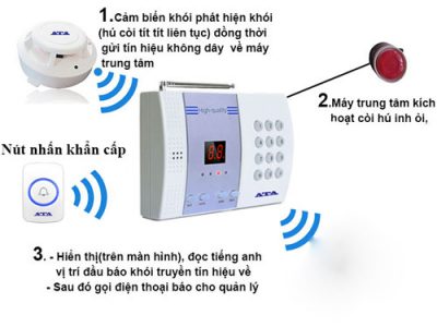 Lắp đặt hệ thống báo cháy cho khách sạn