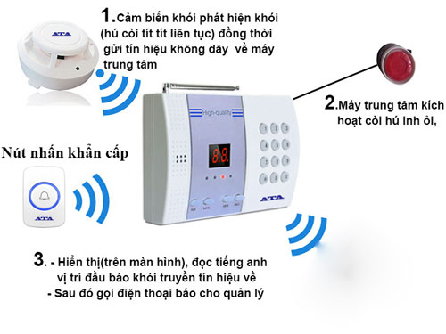 Lắp đặt hệ thống báo cháy cho khách sạn