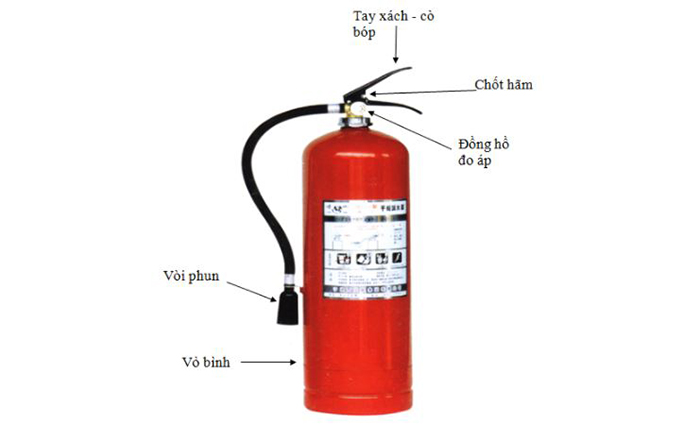 Bình bột chữa cháy BC MFZ4