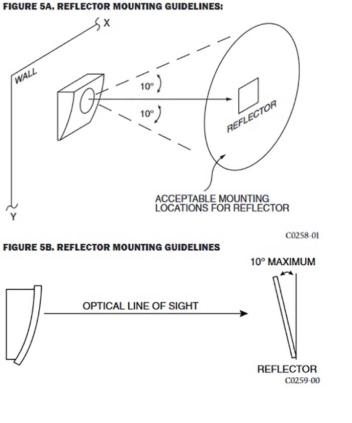 Các bước kiểm tra đầu báo khói beam