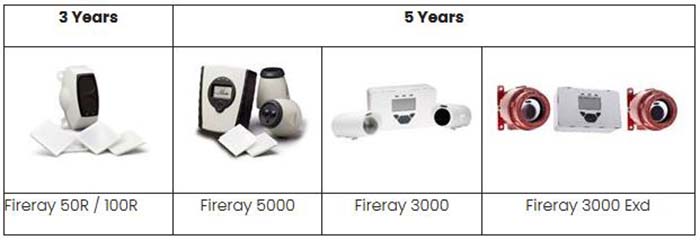 Đầu báo khói beam