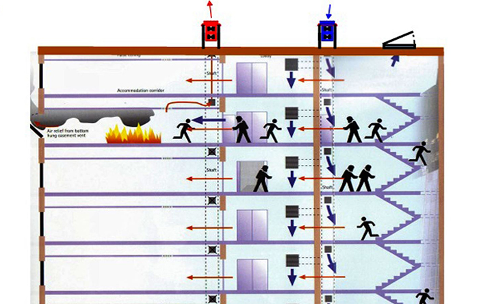 Hệ thống tạo áp cầu thang thoát hiểm và thông số hầm