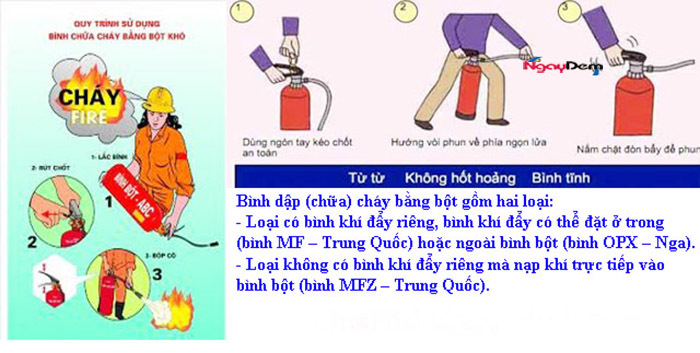 Hướng dẫn sử dụng bình chữa cháy mfzl4