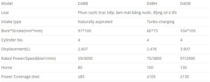 Thông số kỹ thuật máy bơm chữa cháy parolli
