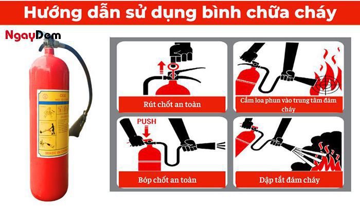 Quy trình phòng cháy chữa cháy