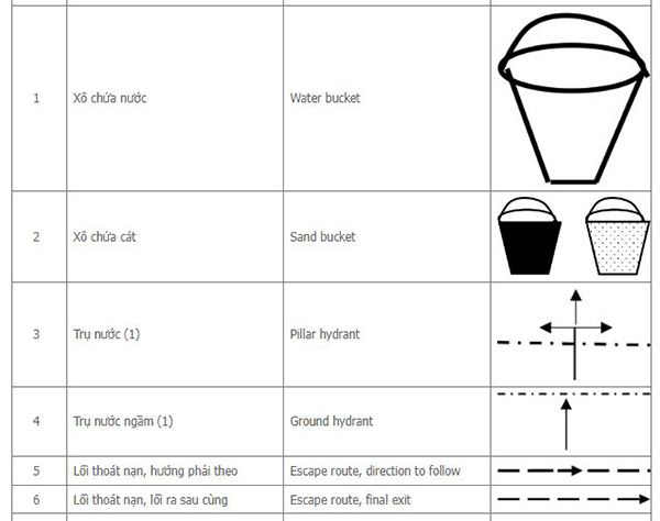 Các ký hiệu mang tính riêng biệt