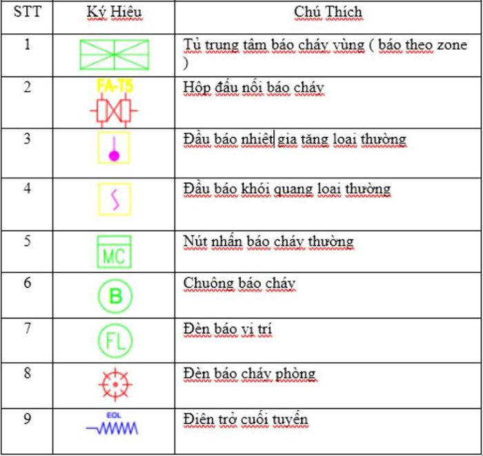 Ký hiệu bản vẽ hệ thống thường