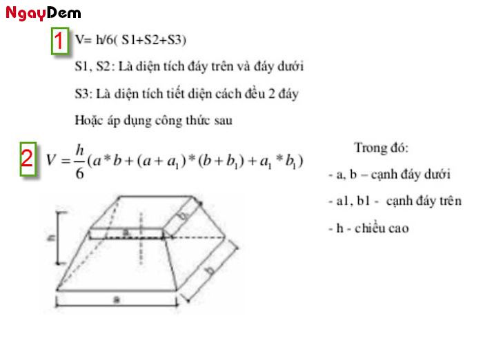 Cách tính khối tích PCCC