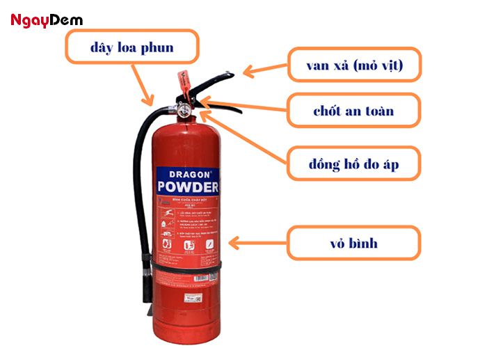 Cấu tạo bình chữa cháy bột