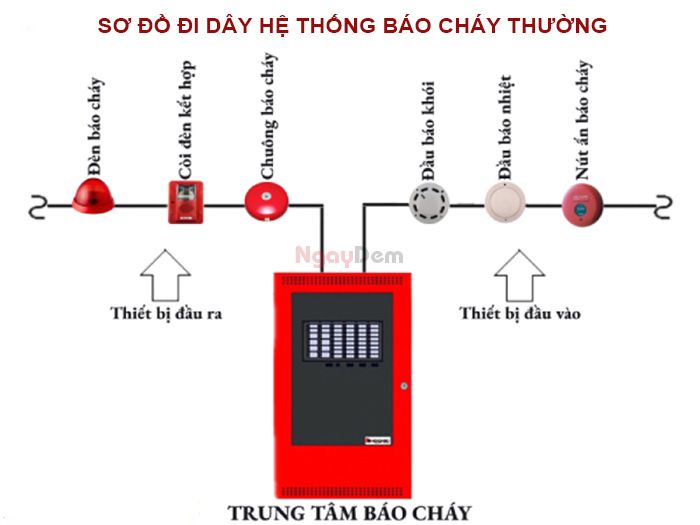 Sơ đồ đấu dây báo cháy thường