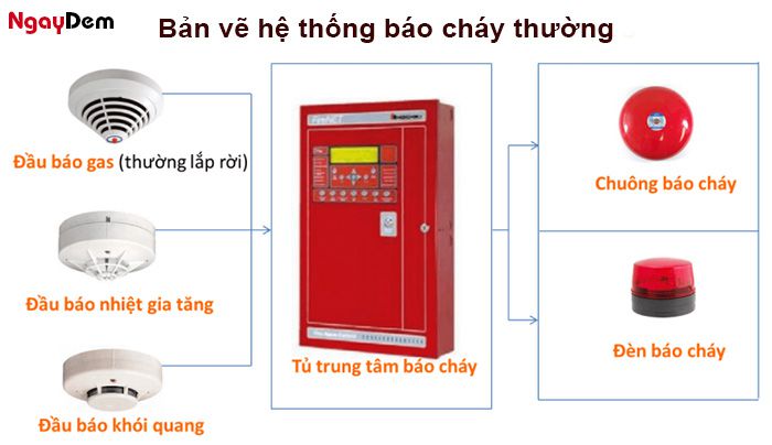 Bản vẽ sơ đồ nguyên lý hệ thống báo cháy thông thường