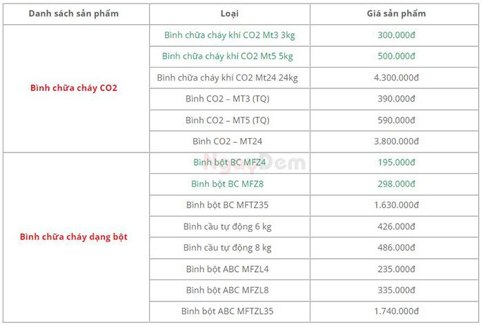 Bảng báo giá tham khảo