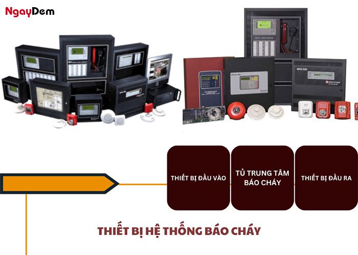 Các thiết bị hệ thống báo cháy Notifier