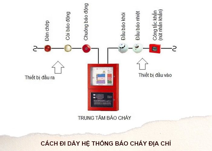 Cách đi dây hệ thống báo cháy địa chỉ chi tiết nhất