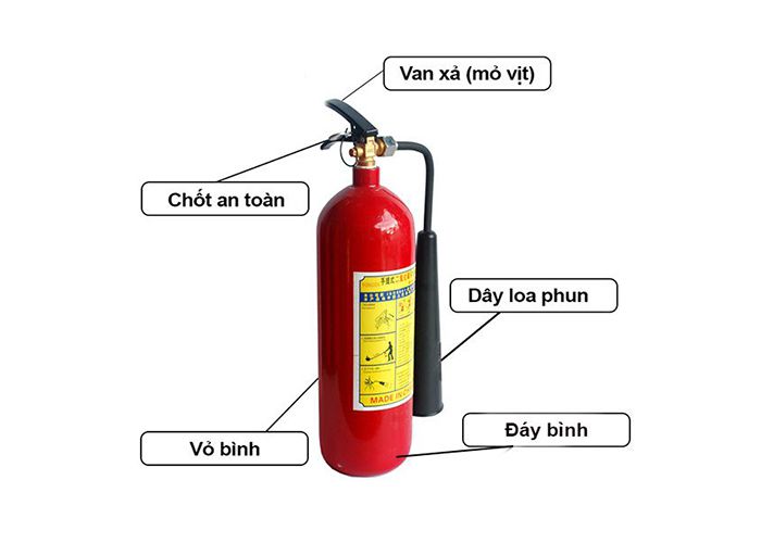 Cấu tạo bình chữa cháy CO2 bao gồm những gì?