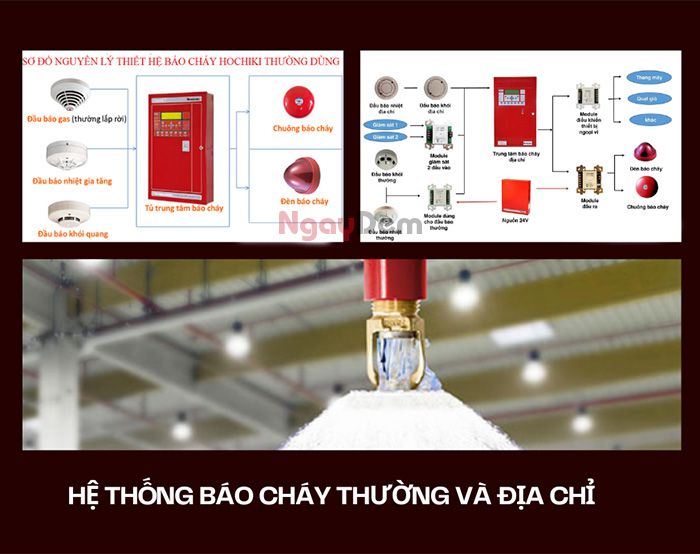 Các loại báo cháy Hochiki