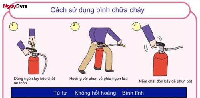 Hướng dẫn cách sử dụng bình chữa cháy ABC
