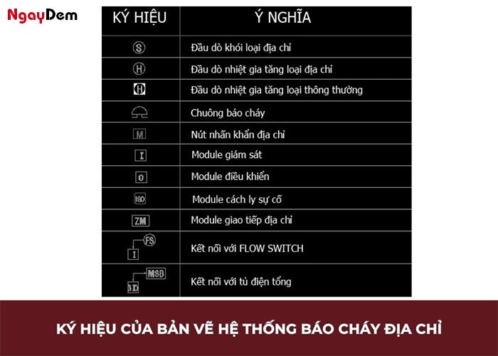 Ký hiệu bản vẽ Cad hệ thống báo cháy địa chỉ