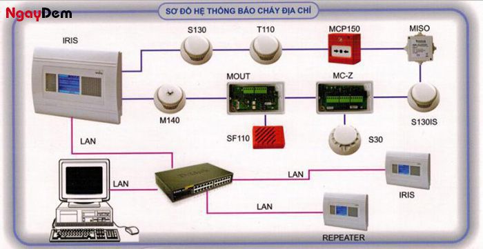 Nguyên lý hoạt động hệ thống báo cháy Hochiki