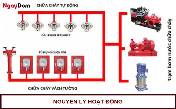 Nguyên lý hoạt động của hệ thống máy bơm PCCC