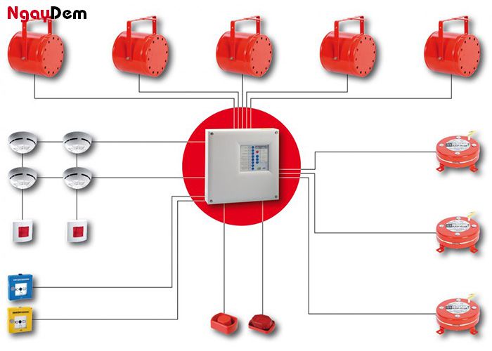 Thành phần của hệ thống chữa cháy Aerosol